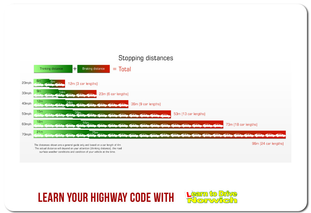 learn your highway with Learn To Drive Norwich | #